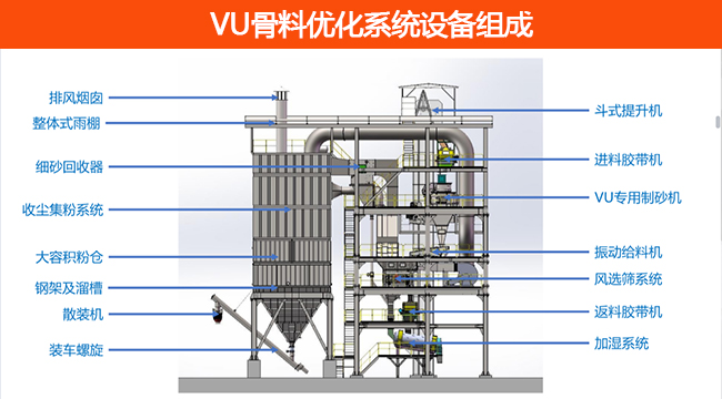 vu骨料优化系统设备组成